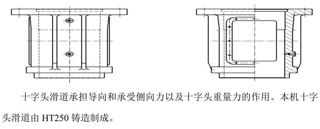 图5-5 十字头滑道